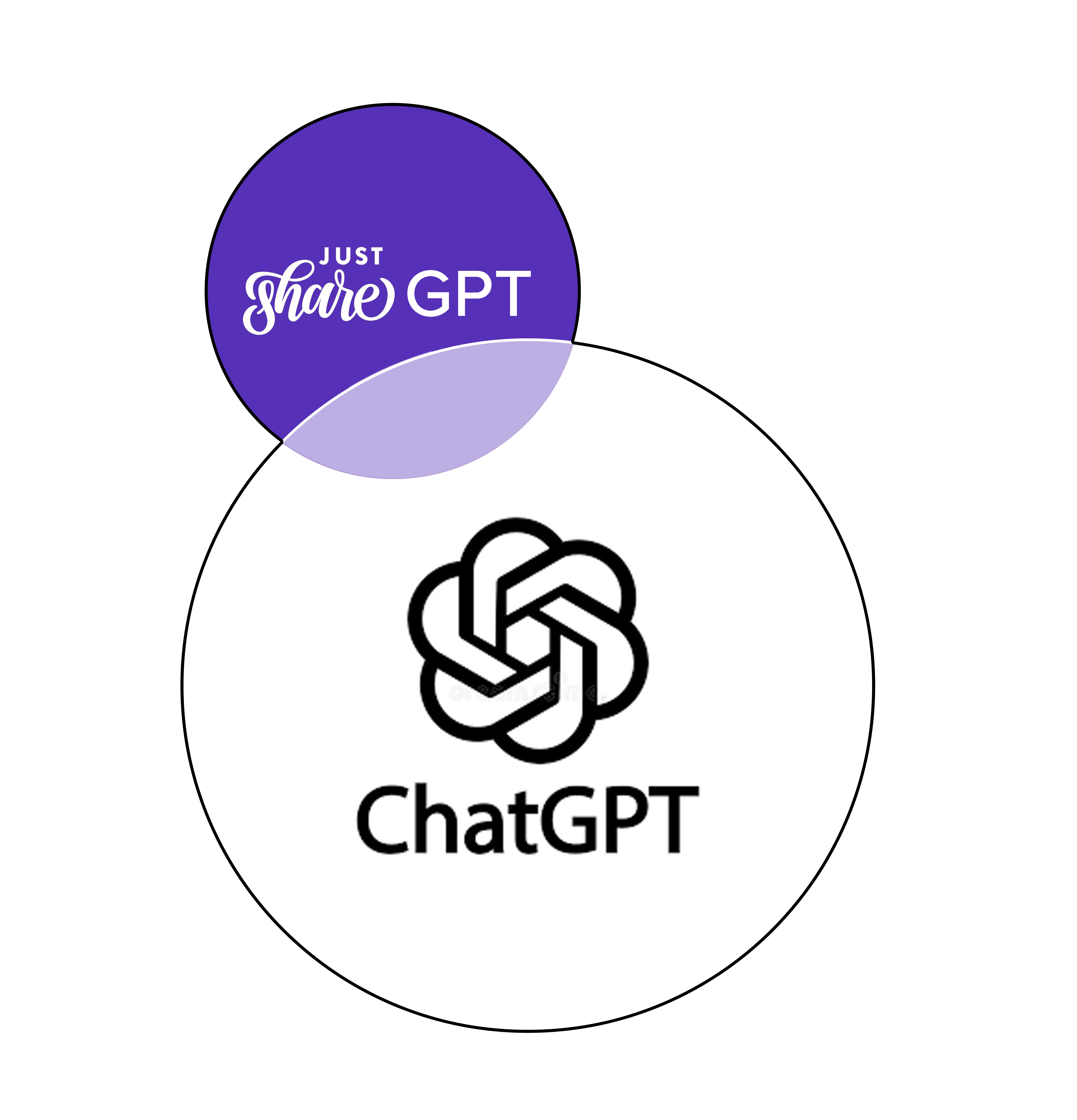 ChatGPT Diagram